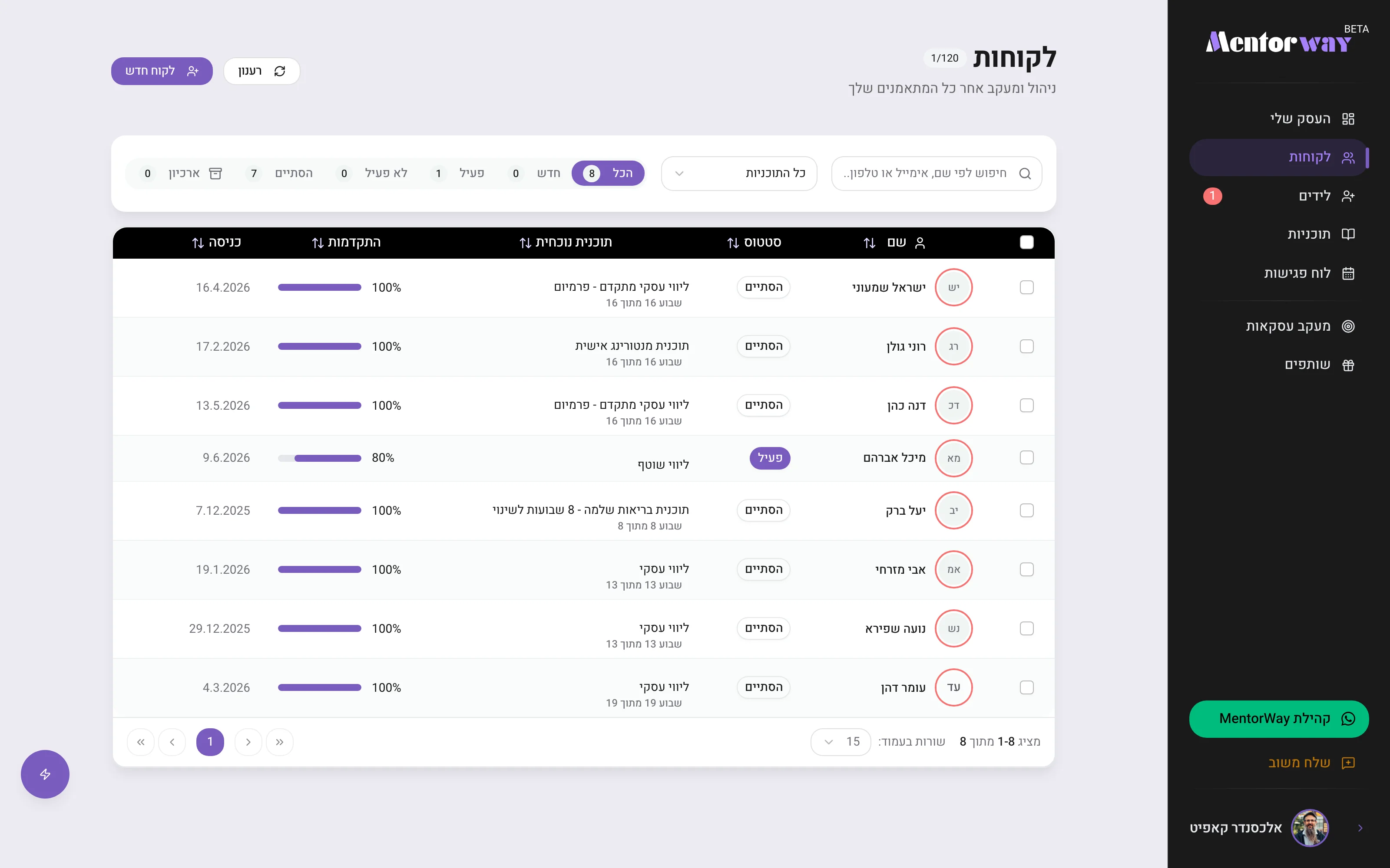 מסך הלקוחות במערכת MentorWay, עם תוכנית הליווי, סטטוס ופס התקדמות לכל לקוח